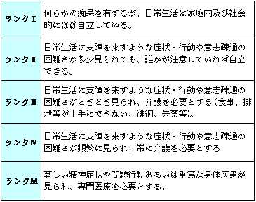 痴呆性老人の日常生活自立度判定基準